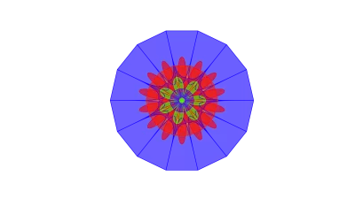 The ONE Thing Focus Principle