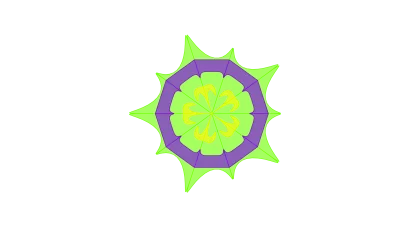 Three Circles Framework