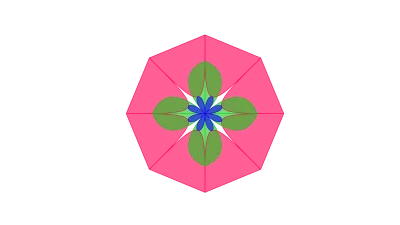 Value Proposition Canvas