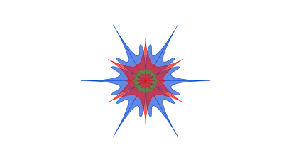 Chief Information Security Officer (CISO)