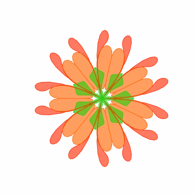 ADKAR Change Model