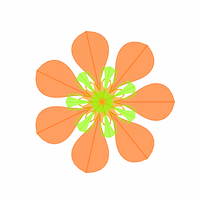 BACCM framework