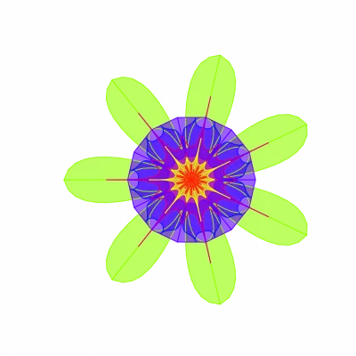 CODM Model
