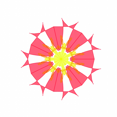 GROW Model