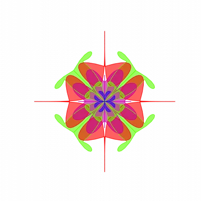 GRPI Model