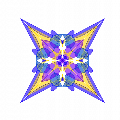 Go-to-Market Compass