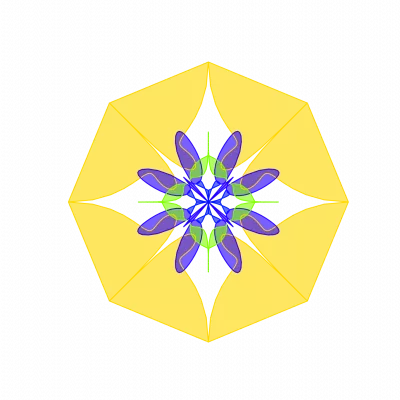 House of Quality