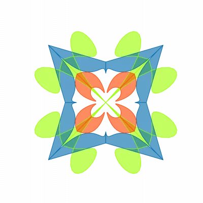 How-Now-Wow Matrix