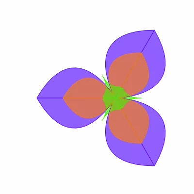 Jigsaw Method