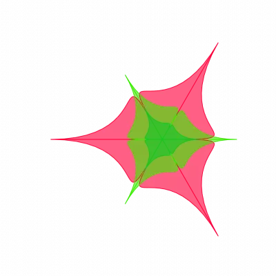 MBA