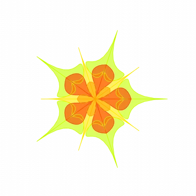 SCAR Process Model