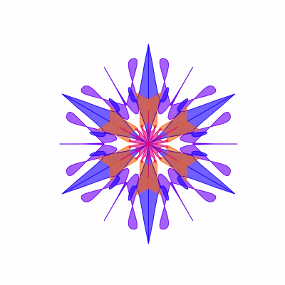 SCIPAB Model
