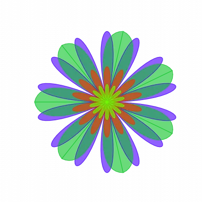 SCOR Model