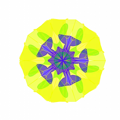 SMCR Model