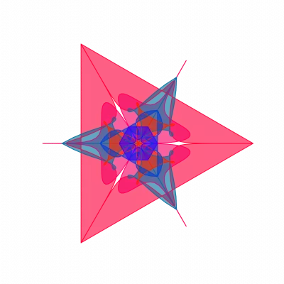 SOSTAC