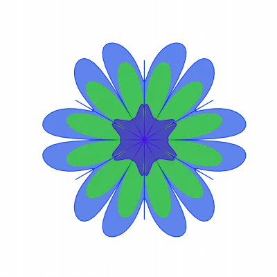 Satir Change Model