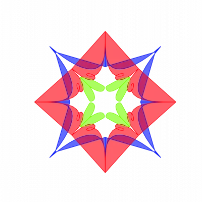 Shift & Share