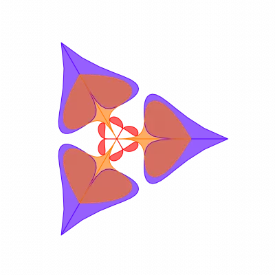 Target Operating Model