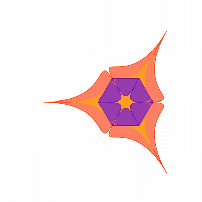 TRIZ Method