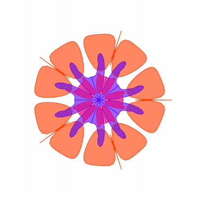 VUCA