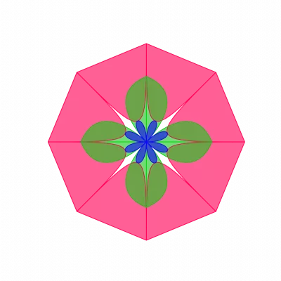 Value Proposition Canvas