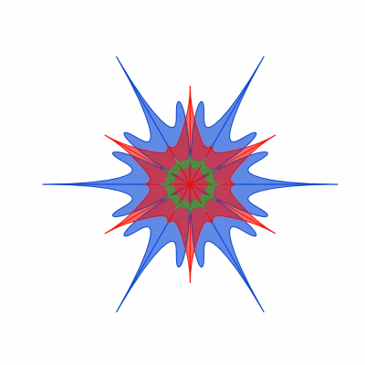 Chief Information Security Officer (CISO)