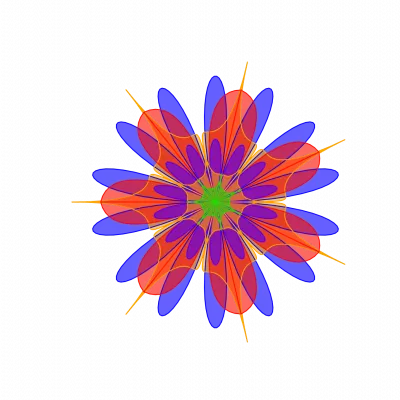Zeigarnik Effect