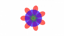 Delta Model