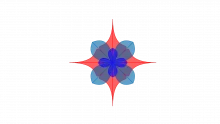 Forward Integration