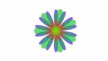 SCOR Model