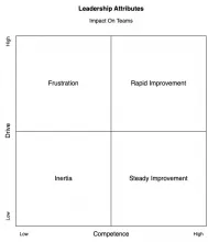 AI Strategy Blueprint for a Mid-Size Bank