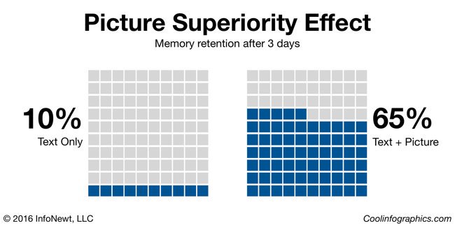 Picture-Superiority-Effect